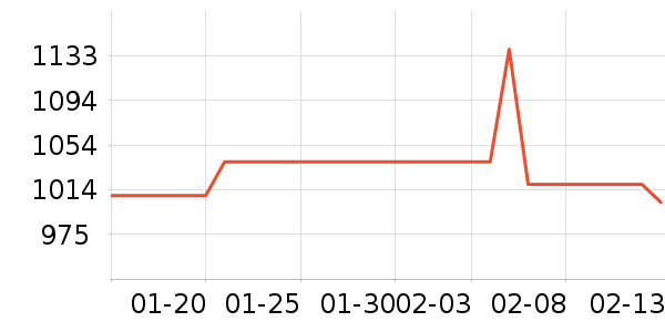 ����˶��п�/������ʷ�۸�