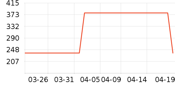 ����������ͯ��װ��ʷ�۸�