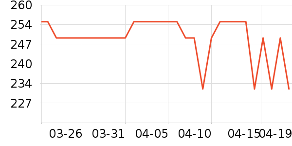 OAKFAMILY�޿�/���޿���ʷ�۸�