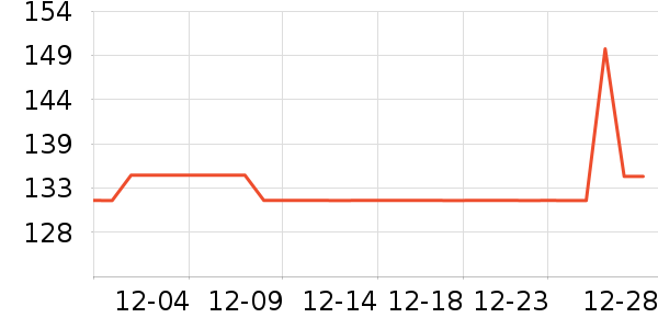 SAMEDREAM������ʷ�۸�