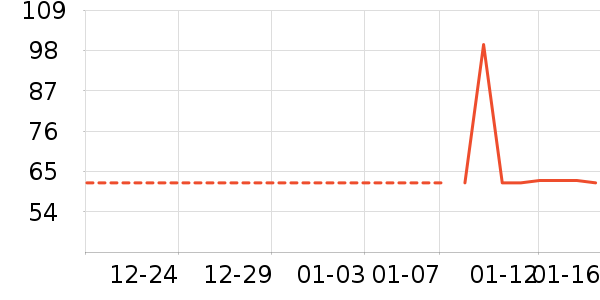 ������ʷ�۸�