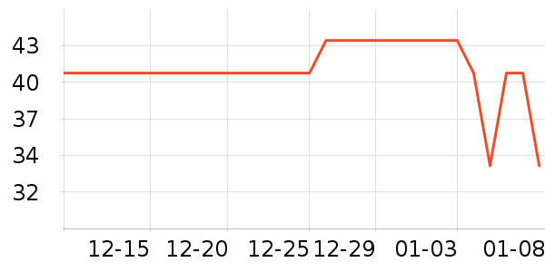 ����ϴ�·���ʷ�۸�