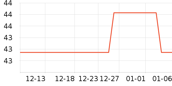 ���յ�ɽ����ʷ�۸�