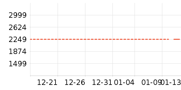 ���̻���ʷ�۸�