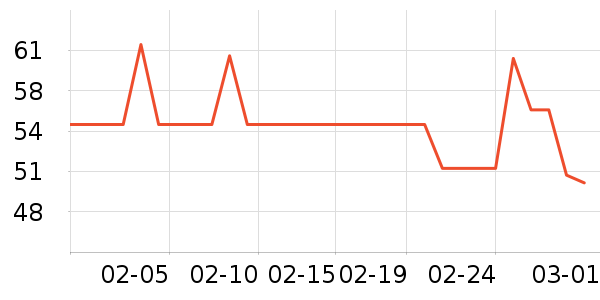 ��Ϸ/��ͨ/����/IP�ܱ���ʷ�۸�