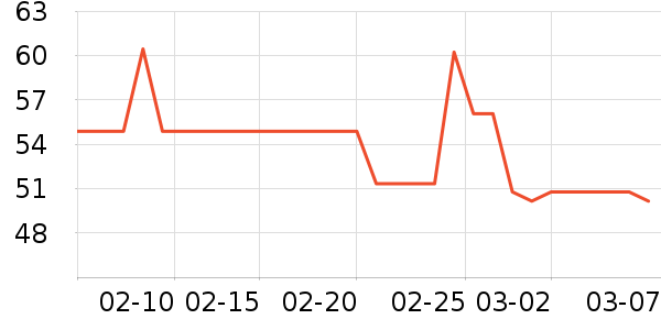 ��Ϸ/��ͨ/����/IP�ܱ���ʷ�۸�