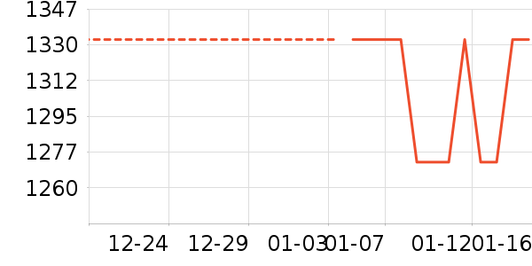 �ֻ���ʷ�۸�