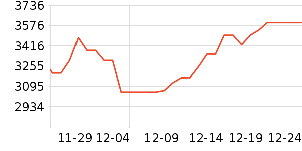 �����豸��ʷ�۸�