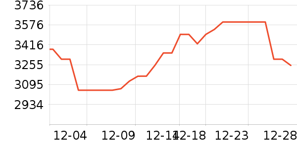 �����豸��ʷ�۸�