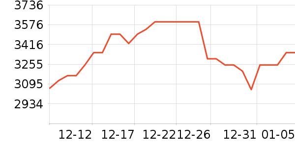 �����豸��ʷ�۸�