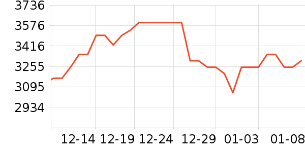 �����豸��ʷ�۸�