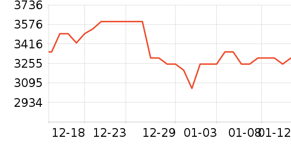 �����豸��ʷ�۸�