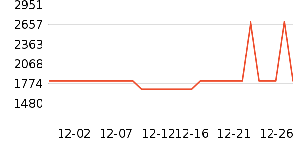 ������ʾ����ʷ�۸�