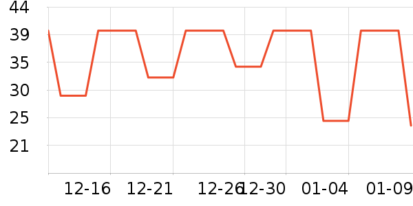 ��ζ֮�����/������ʷ�۸�