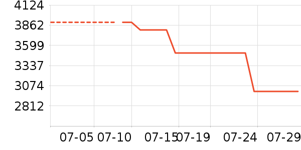 ��Դ�綯���г���ʷ�۸�