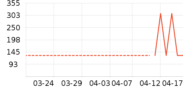 ���������ʷ�۸�