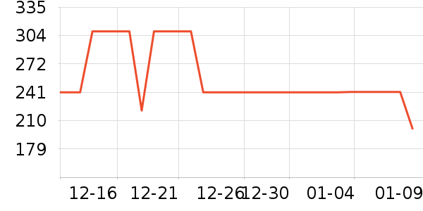 POLOWALK��֯��ʷ�۸�