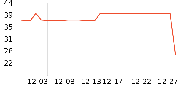 �ִ���ҵţ��/��Ʒ��ʷ�۸�