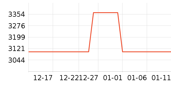 һ���ֻ���ʷ�۸�