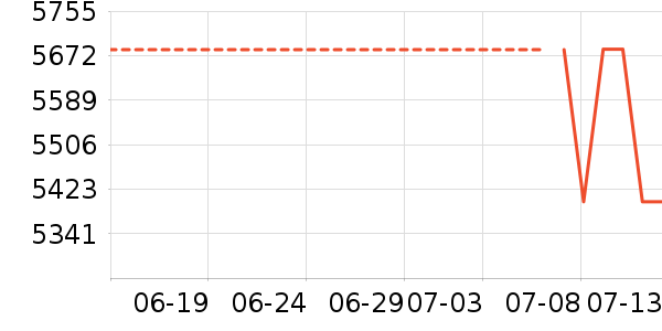 Ůʿ����Ь��ʷ�۸�