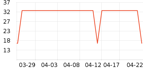 ���ɶ�ά������ʳ��ʷ�۸�