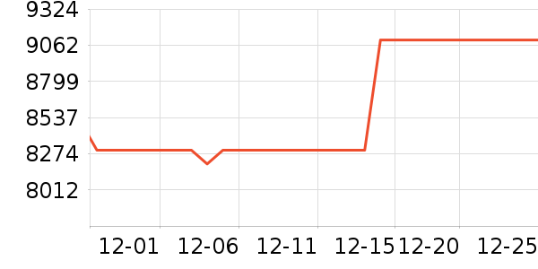 ����ʼǱ�������ʷ�۸�