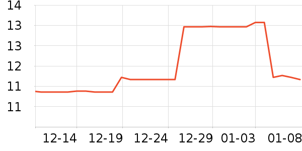 ��Ʒ������������ʷ�۸�