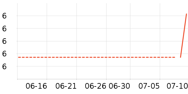 ���ڵ��/�������ʷ�۸�