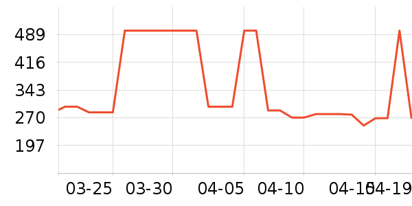 ����������/������/��ҩ����ʷ�۸�