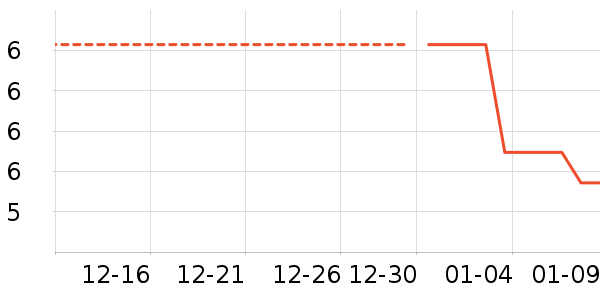 Ҷ������ʷ�۸�