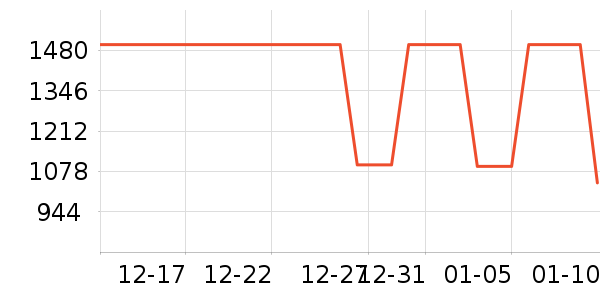 HUGO BOSS������ʷ�۸�