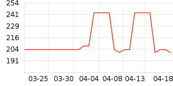 �ļѱ�����Ӫ��������ʷ�۸�