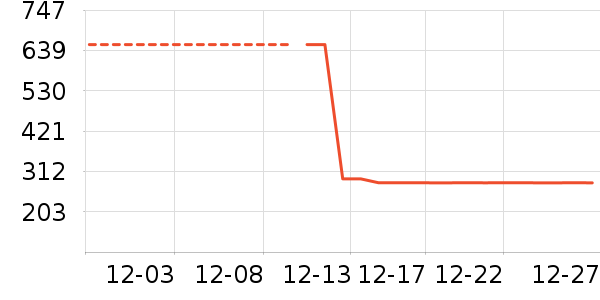 ������ʷ�۸�