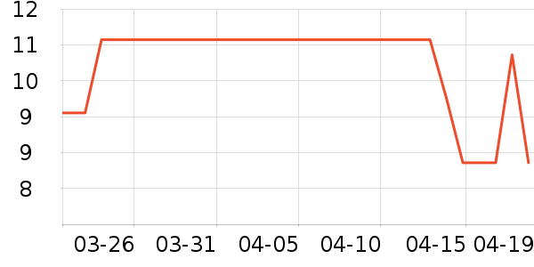 ����/������ʷ�۸�