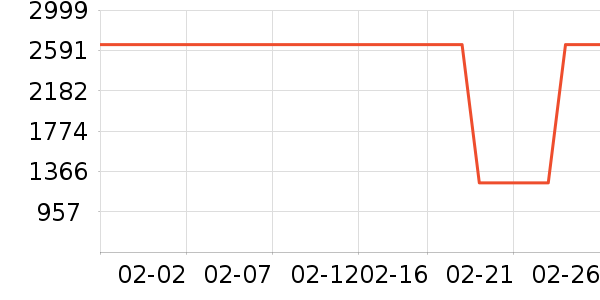 ���������ʷ�۸�