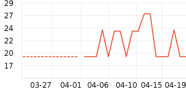 δ����������ʷ�۸�