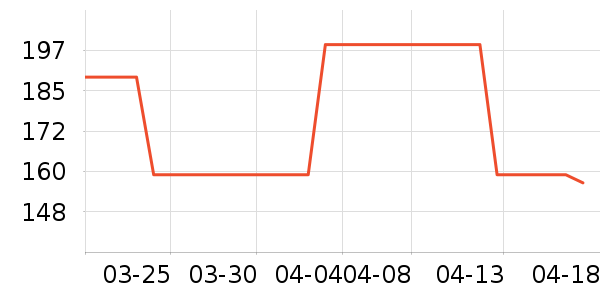 ���ϴ�˹�˶�����ʷ�۸�