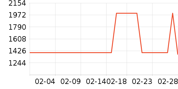 ��׿�˶�����/��ͷ����ʷ�۸�