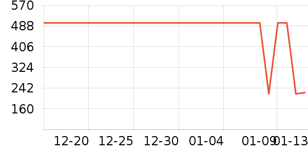 LEGOO��ľ/ƴ����ʷ�۸�