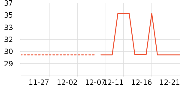 ���/������ʷ�۸�