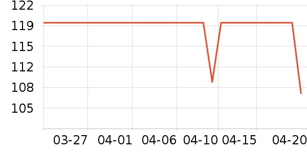 DAVE��BELLA��ͯ������ʷ�۸�