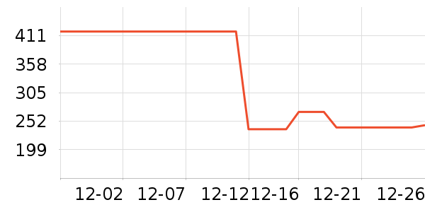 Ůʽ��������ʷ�۸�