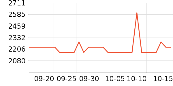 ȫ���ظ��������ʷ�۸�