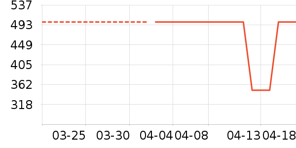 ����������ʷ�۸�