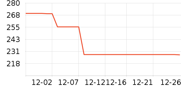 ���ջ����װ��ʷ�۸�