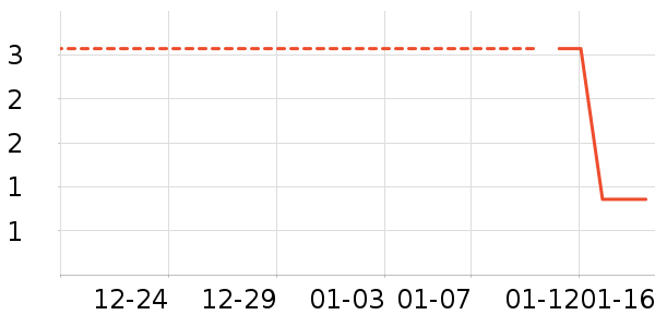 ����������ʷ�۸�