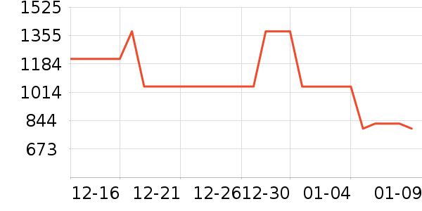 ��������װƤЬ��ʷ�۸�