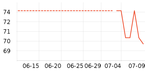 ̫������ʷ�۸�