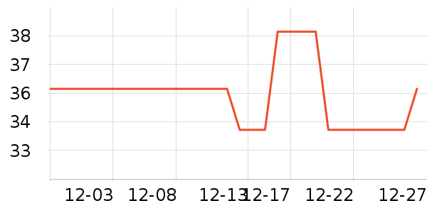 ʱ������/����/������ʷ�۸�