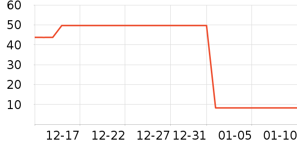 ��ʮ�����/������ʷ�۸�